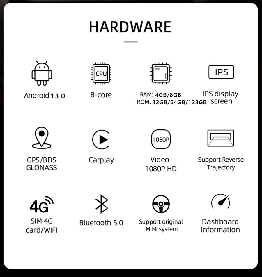 Android 13.0 für Audi A3-2