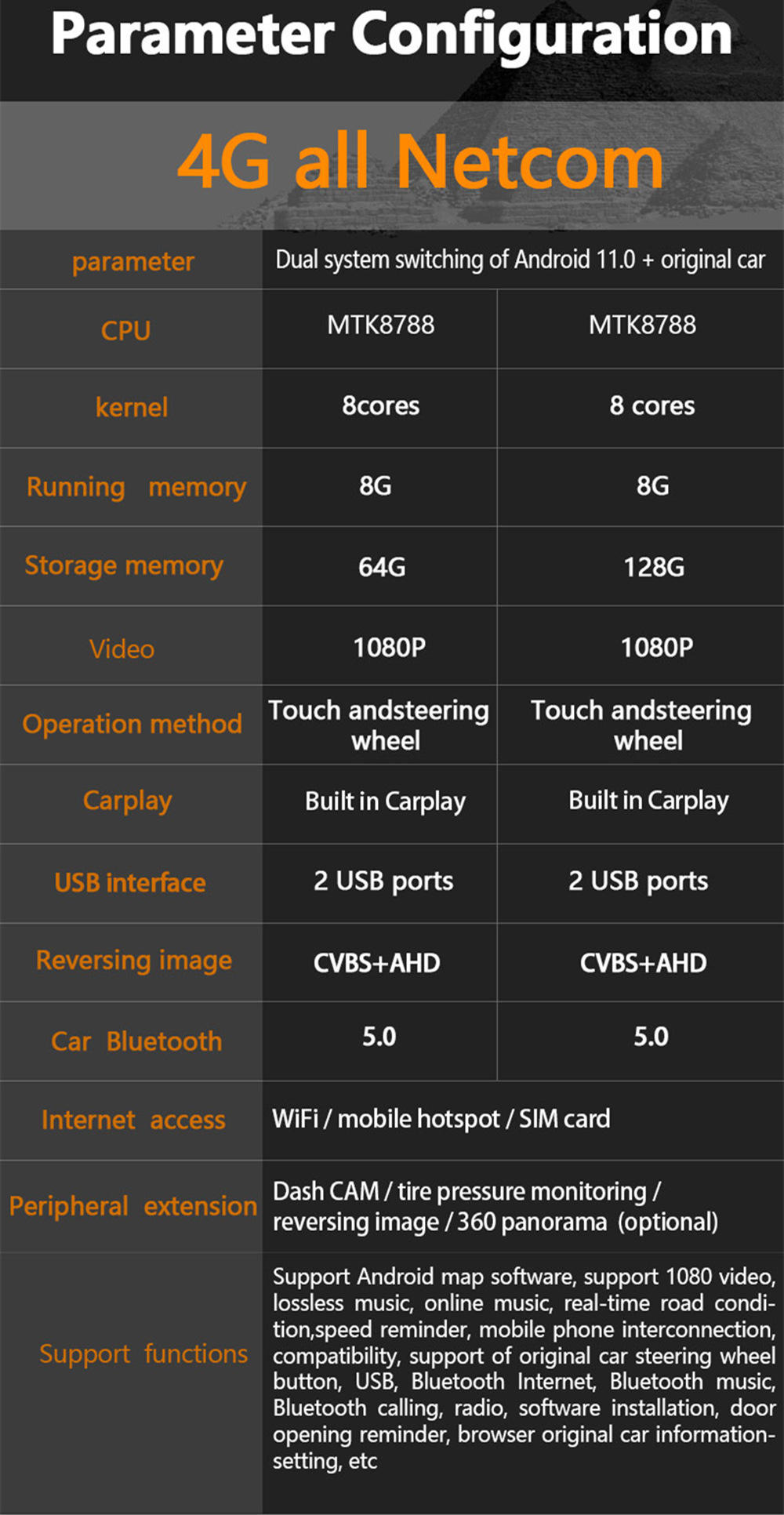 Android 11.0 für Mercedes GL X166-3